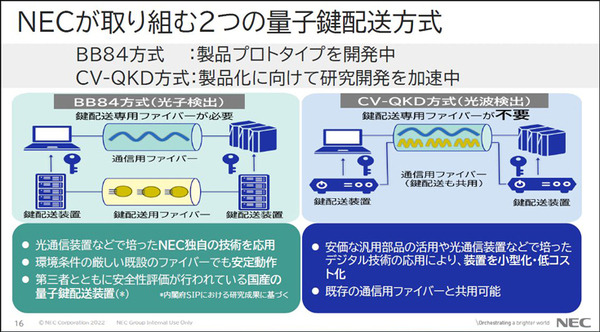 NEC「先進的なセキュリティ技術の研究開発と取組み」(2)　量子暗号通信が安全と言われる理由 「BB84方式」と「CV-QKD方式」