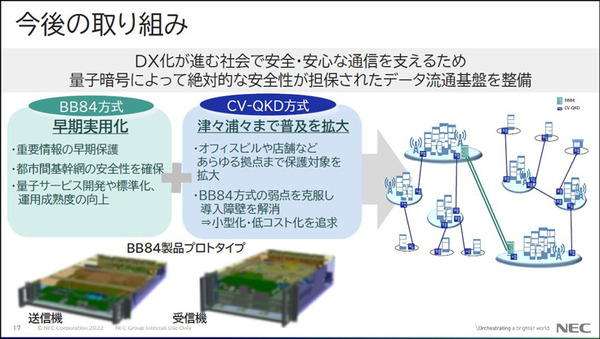 NEC「先進的なセキュリティ技術の研究開発と取組み」(2)　量子暗号通信が安全と言われる理由 「BB84方式」と「CV-QKD方式」