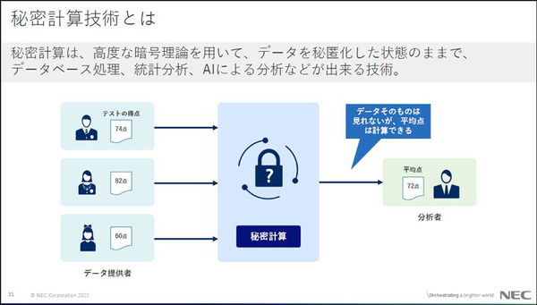 NEC「先進的なセキュリティ技術の研究開発と取組み」(3) 「軽量認証暗号」と「秘密計算・高秘匿連合学習」とは