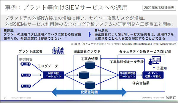 NEC「先進的なセキュリティ技術の研究開発と取組み」(3) 「軽量認証暗号」と「秘密計算・高秘匿連合学習」とは