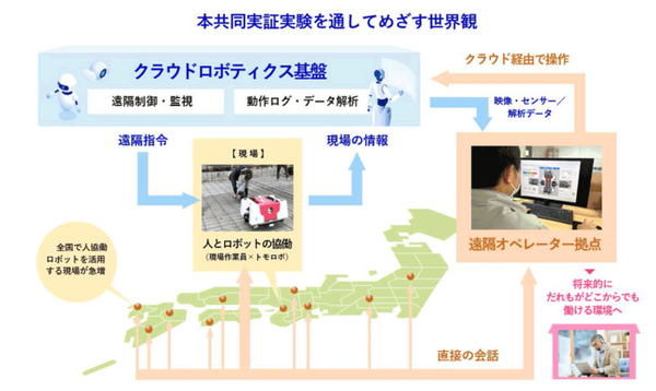 ロボットの遠隔操作・オペレーション支援で建設現場の労働力不足を解決 NTT西日本と建ロボテックが実証実験