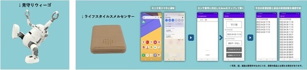 リビングロボットと藤田医科大と共同研究　メカトロウィーゴを介護分野向け「見守りウィーゴ」開発へ　その研究内容は