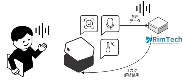 5秒の会話でロボットがメンタルヘルスチェック 正式な商品化へ向けて小田原市鴨宮ケアセンターで実証実験