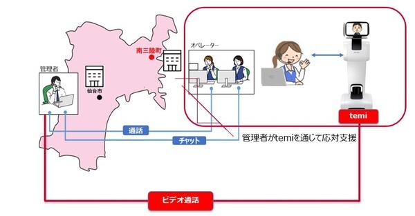 NTT Com　移動可能なテレプレゼンスロボット「temi(テミ)」をコールセンターに導入　オペレーター業務を管理者が遠隔から支援
