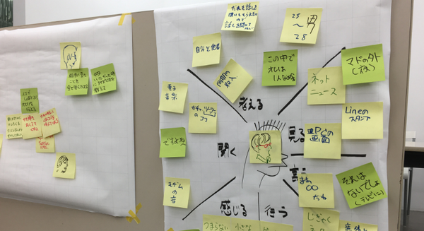 劇的プロトタイピング