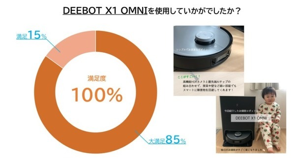 ロボット掃除機「DEEBOT X1 Family」出荷台数10,000台突破  エコバックスジャパン史上最速 モニターアンケートで高評価を記録