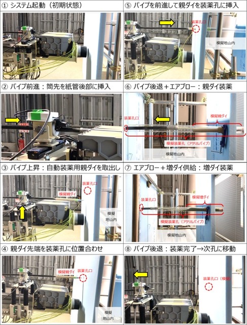 発破を自動装填する山岳トンネル自動化技術「自動装薬システム」にロボット制御システム「V-Sido」で技術協力　アスラテック