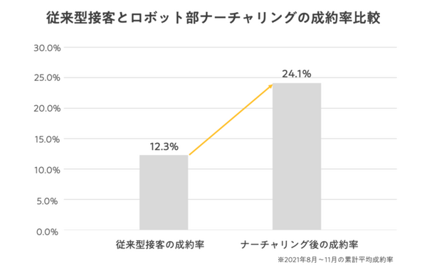 遠隔接客サービス「RURA」DRC TECH HDと代理店契約 住宅・不動産業界向けの販売強化へ オンラインセミナーを共催