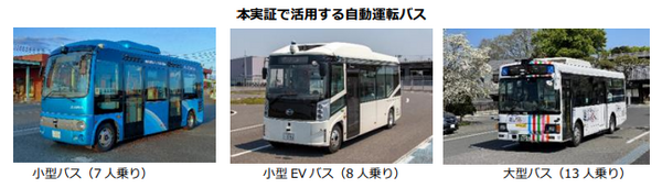 1人で3台の自動運転バスを遠隔監視 移動需要に合わせて配車 愛知県常滑市の公道で安全性や実用性を評価
