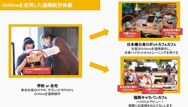 分身ロボットカフェ「期間限定地域キャラバンカフェ」福岡と札幌で開催 特別支援学校の生徒が遠隔就労