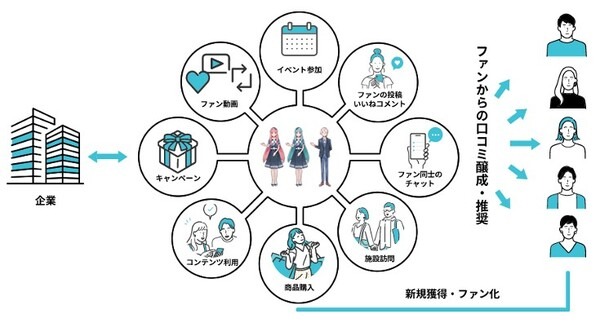 琴葉 茜・葵、結月ゆかりが法人利用可能に！キャラクターボイスを活用した新サービス『A.I.VOICE Biz』スタート