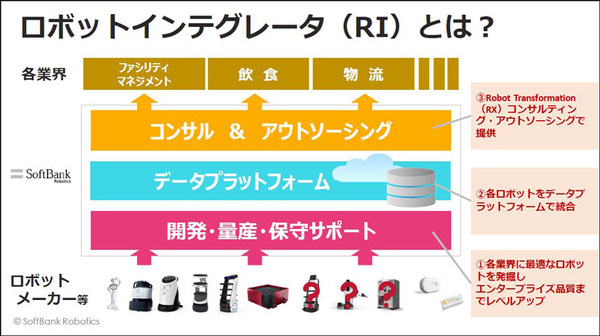 一風堂のラーメンをロボット自販機が調理、Pepperと配膳ロボットが連携　注文、調理、配膳、決済まで完全自動化めざす　ソフトバンクロボティクスのRI戦略