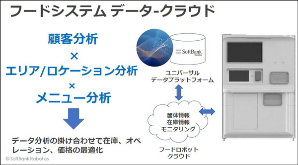 一風堂のラーメンをロボット自販機が調理、Pepperと配膳ロボットが連携　注文、調理、配膳、決済まで完全自動化めざす　ソフトバンクロボティクスのRI戦略