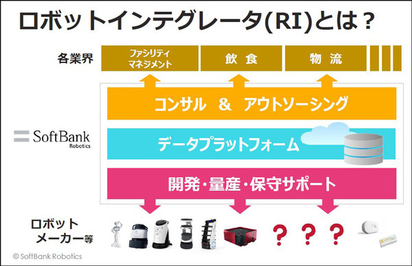 ソフトバンクロボティクスの新戦略「ロボットインテグレーター(RI)」とは　グローバルNo.1を宣言、ロボット界のAmazonになる