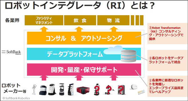 ソフトバンクロボティクスの新戦略「ロボットインテグレーター(RI)」とは　グローバルNo.1を宣言、ロボット界のAmazonになる