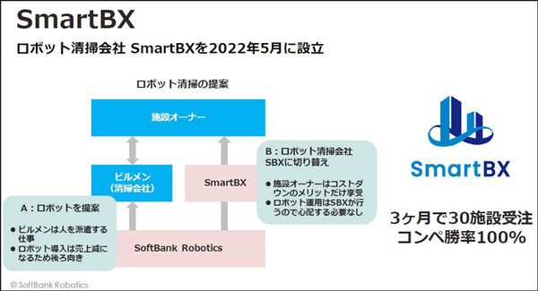ソフトバンクロボティクスの新戦略「ロボットインテグレーター(RI)」とは　グローバルNo.1を宣言、ロボット界のAmazonになる