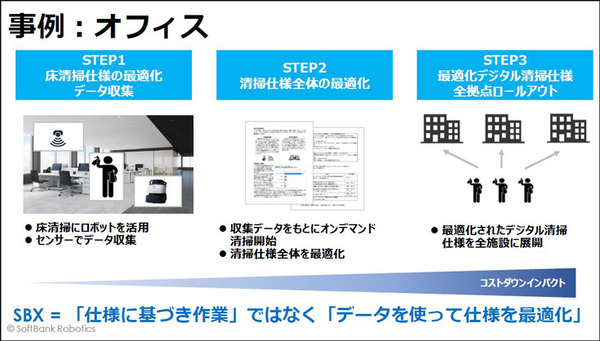 ソフトバンクロボティクスの新戦略「ロボットインテグレーター(RI)」とは　グローバルNo.1を宣言、ロボット界のAmazonになる