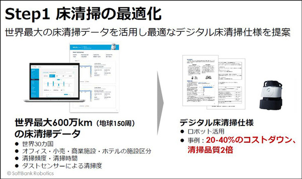 ソフトバンクロボティクスの新戦略「ロボットインテグレーター(RI)」とは　グローバルNo.1を宣言、ロボット界のAmazonになる
