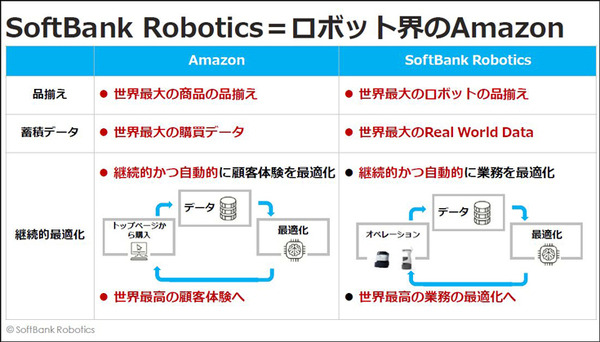 ソフトバンクロボティクスの新戦略「ロボットインテグレーター(RI)」とは　グローバルNo.1を宣言、ロボット界のAmazonになる
