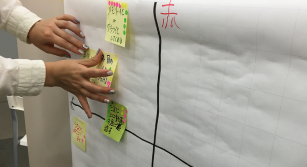 劇的プロトタイピング