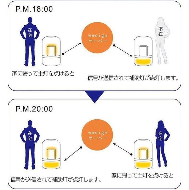 Wi-Fiがあれば絆がどこでもつながる2台1組のスマート家電ランプ『Linked Lamp』先行受付中
