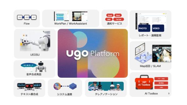 ugoが安川電機と川崎重工業と連携、複数ロボットを統合管理する「ugo Platform」で単純作業やルーティンワークを遠隔化・自動化