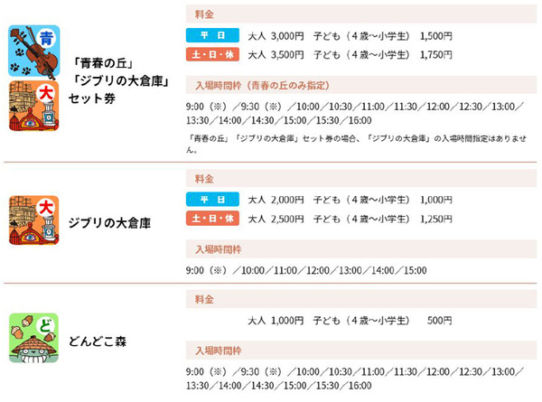 「ジブリパーク」11月1日に開園、チケット料金一覧、チケット販売は先着順のみに変更へ(2023年2月入場分より)、3カ月前の10日発売