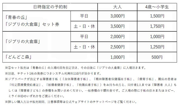 「ジブリパーク」11月1日に開園、チケット料金一覧、チケット販売は先着順のみに変更へ(2023年2月入場分より)、3カ月前の10日発売