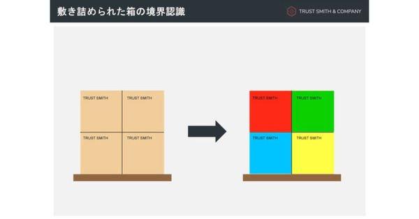 モデルレスで高精度・高速なばら積みピッキングを実現する「ANY PICKER」  TRUST SMITHが提供開始