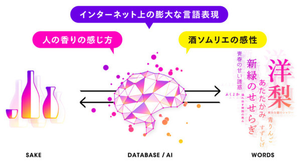 ビックカメラ千葉駅前店が日本酒ソムリエAI「KAORIUM for Sake」を設置 “今日の気分”にぴったりなお酒を提案