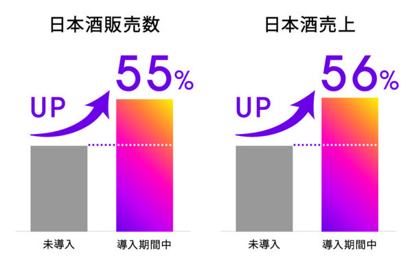 ビックカメラ千葉駅前店が日本酒ソムリエAI「KAORIUM for Sake」を設置 “今日の気分”にぴったりなお酒を提案
