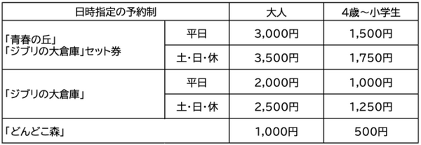 写真で見るジブリパーク【1】「ジブリパーク」開園！オープニングセレモニー開催 「ジブリの大倉庫」-ジブリがいっぱい