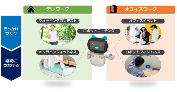 KDDI、AIロボットとの対話でスポーツの習慣化を目指す実証を開始　スポーツ庁「令和4年度 Sport in Life 推進プロジェクト」に採択