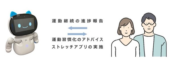KDDI、AIロボットとの対話でスポーツの習慣化を目指す実証を開始　スポーツ庁「令和4年度 Sport in Life 推進プロジェクト」に採択