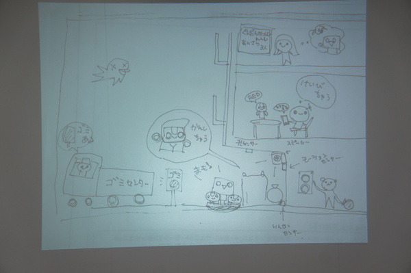 NTT「R-env（連舞）」ハッカソン２日目：成果発表