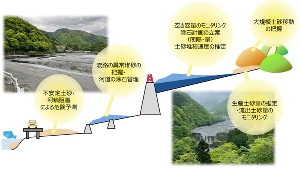 NEC 衛星SARがマイクロ波で画像生成する「標高モニタリング技術」で土砂移動を宇宙から計測　オリコンサルと開発