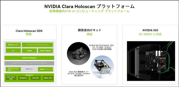 NVIDIA「医療の新時代を支えるAIとデジタルツイン」の現状を語る　AI活用/手術支援ロボット/デジタルツイン/大規模言語モデルと創薬