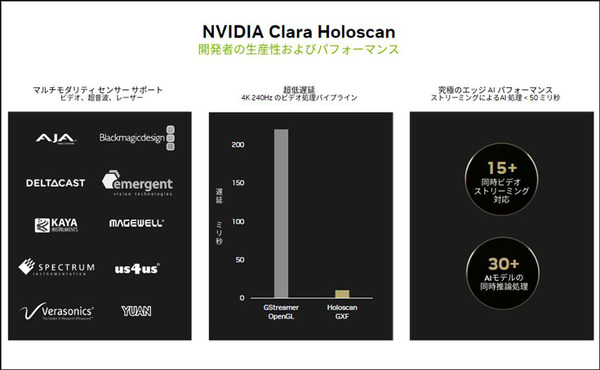 NVIDIA「医療の新時代を支えるAIとデジタルツイン」の現状を語る　AI活用/手術支援ロボット/デジタルツイン/大規模言語モデルと創薬