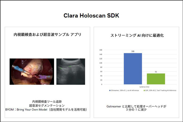 NVIDIA「医療の新時代を支えるAIとデジタルツイン」の現状を語る　AI活用/手術支援ロボット/デジタルツイン/大規模言語モデルと創薬