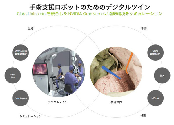 NVIDIA「医療の新時代を支えるAIとデジタルツイン」の現状を語る　AI活用/手術支援ロボット/デジタルツイン/大規模言語モデルと創薬