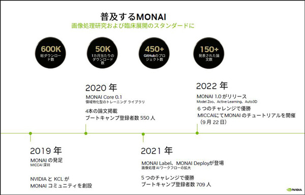 NVIDIA「医療の新時代を支えるAIとデジタルツイン」の現状を語る　AI活用/手術支援ロボット/デジタルツイン/大規模言語モデルと創薬