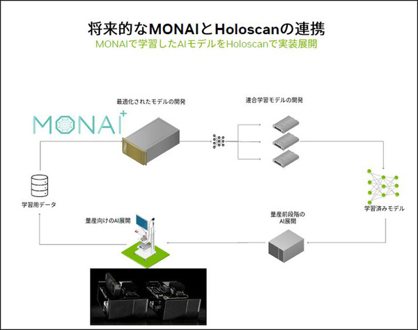 NVIDIA「医療の新時代を支えるAIとデジタルツイン」の現状を語る　AI活用/手術支援ロボット/デジタルツイン/大規模言語モデルと創薬