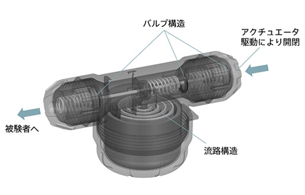 ソニーが嗅覚の測定装置を発表　独自のにおい制御技術「テンソルバルブ」を搭載、認知症やパーキンソン病などの早期発見へ