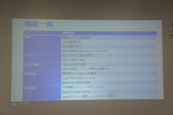 NTT「R-env（連舞）」ハッカソン２日目：成果発表