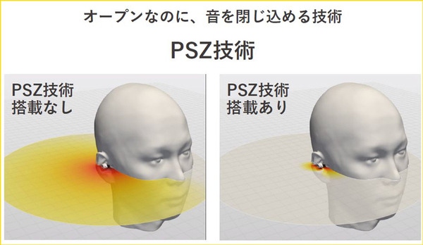 NTTがオープン型なのに音漏れしないイヤースピーカー発売　小さな範囲に音響空間を閉じ込める世界初「PSZ技術」搭載