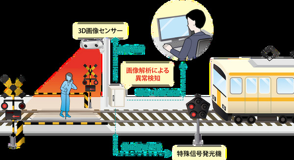 <p>シェア 0 ツイート 0 はてブ 0</p>