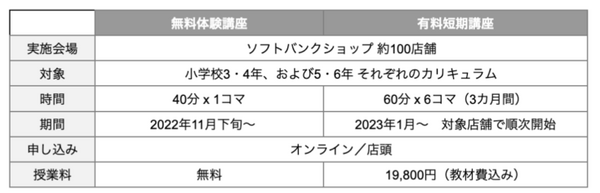 小学生向け「Pepperプログラミング教室」 全国約100店舗のソフトバンクショップで開講 プログラミングの知識を学んでPepperで試せる