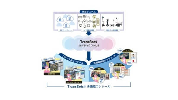 複数の異種ロボットが事前に登録した人物を認識、凸版印刷「TransBots」にAIによる人物認識機能を追加