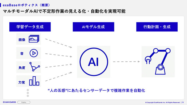 粉体秤量を自動化する「exaBase ロボティクス 粉体秤量 for NEXTAGE」発表　カワダロボティクスとエクサウィザーズ