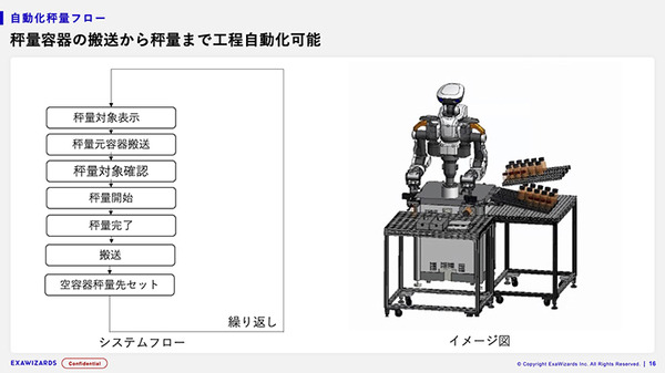 粉体秤量を自動化する「exaBase ロボティクス 粉体秤量 for NEXTAGE」発表　カワダロボティクスとエクサウィザーズ